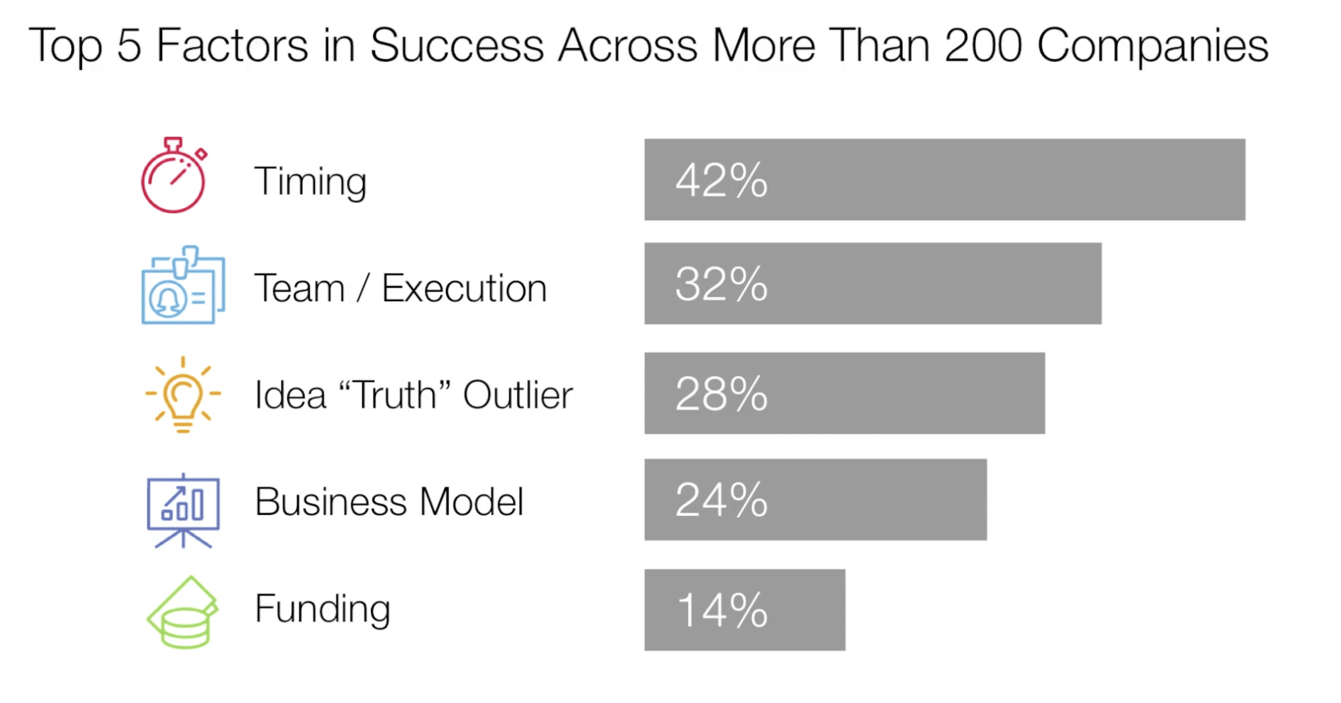 factors of startup success