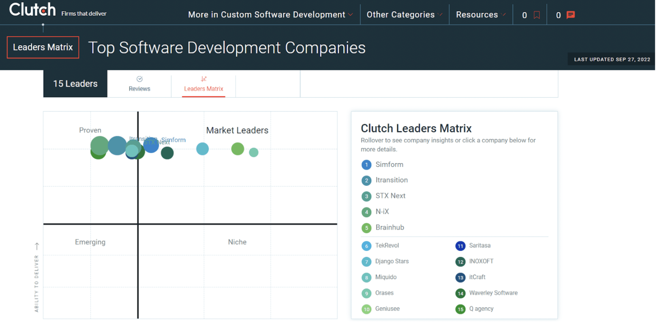 top development companies clutch