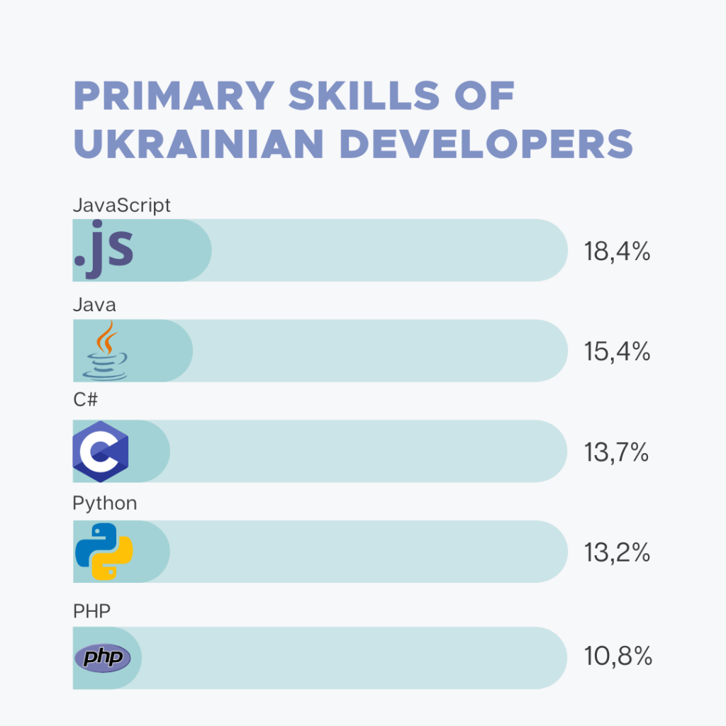 Why You Should Outsource Your Software Development To Ukraine