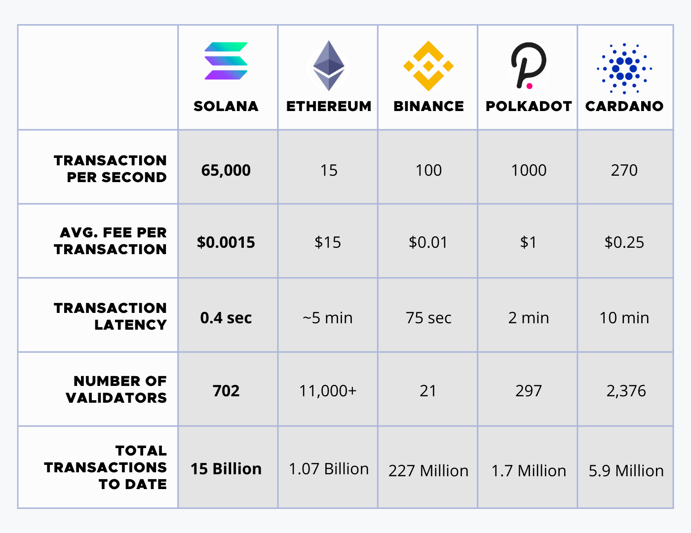 blockchain platforms