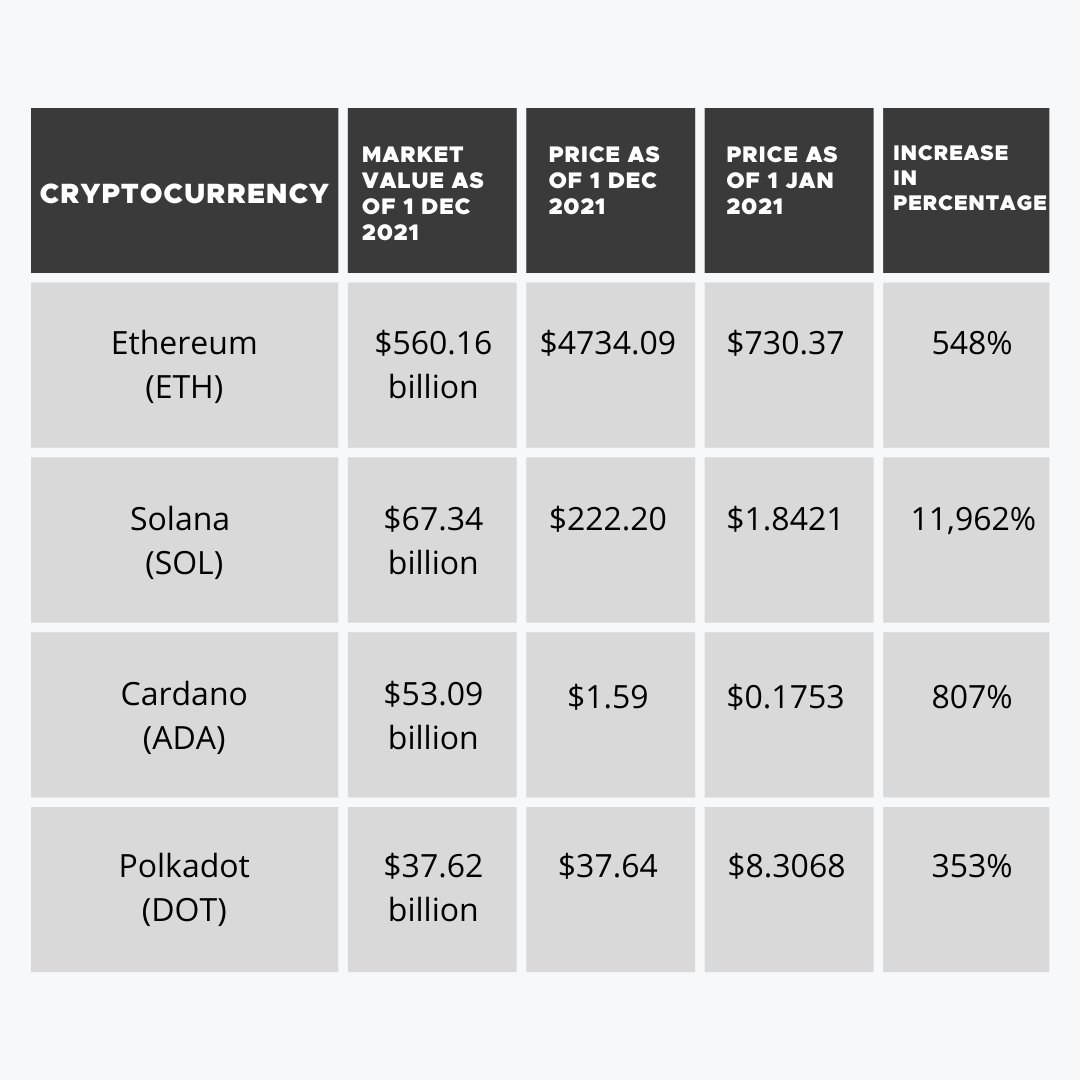 comparison of blockchain platforms