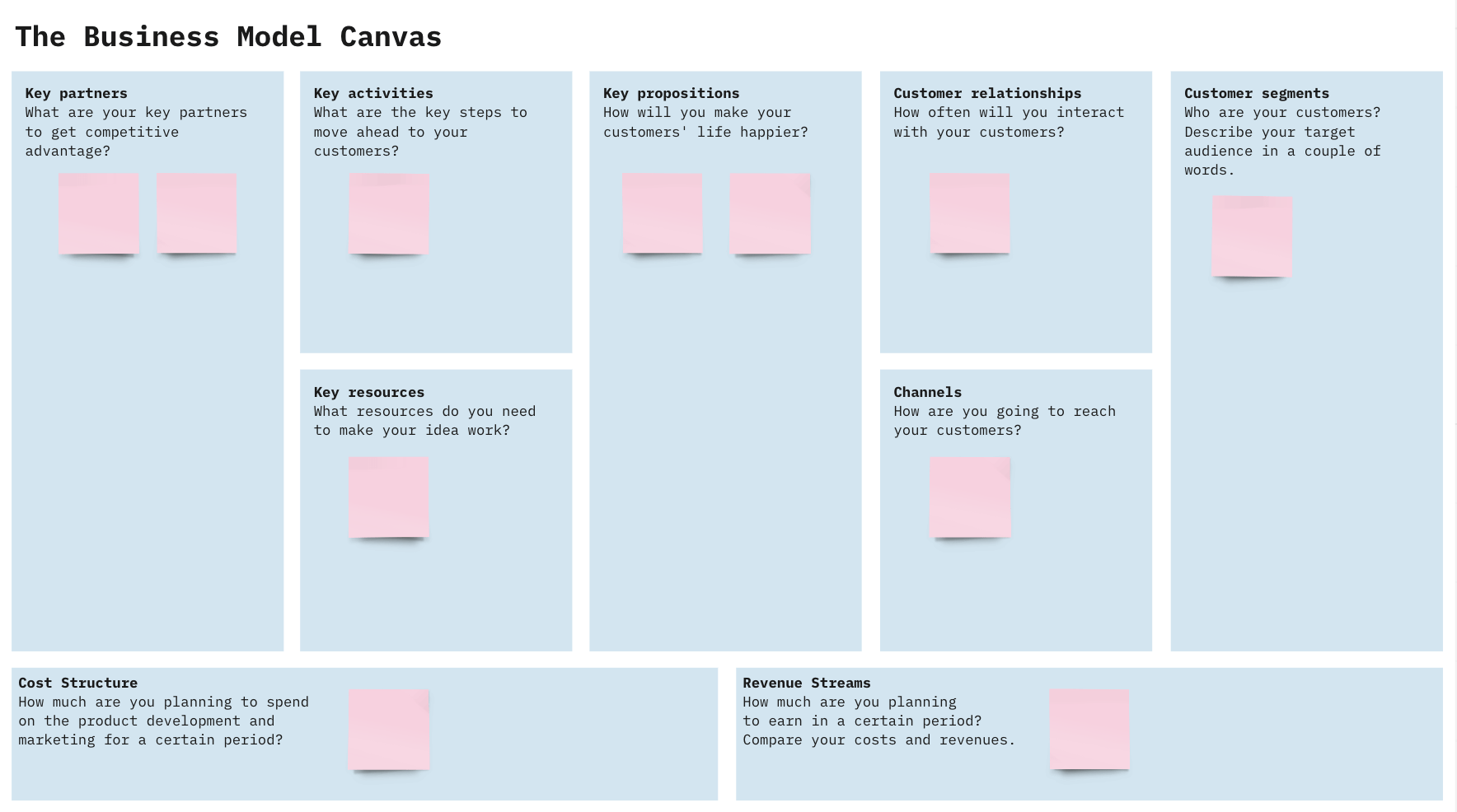 business model canva