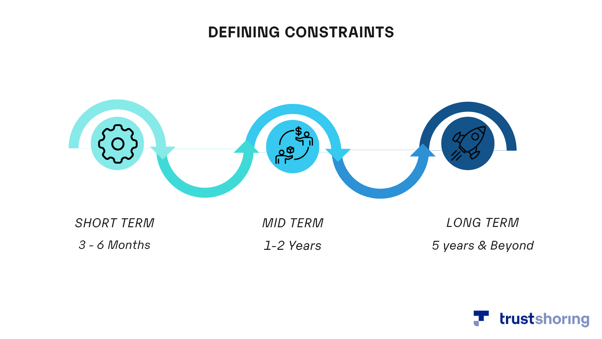 Defining Constraints
