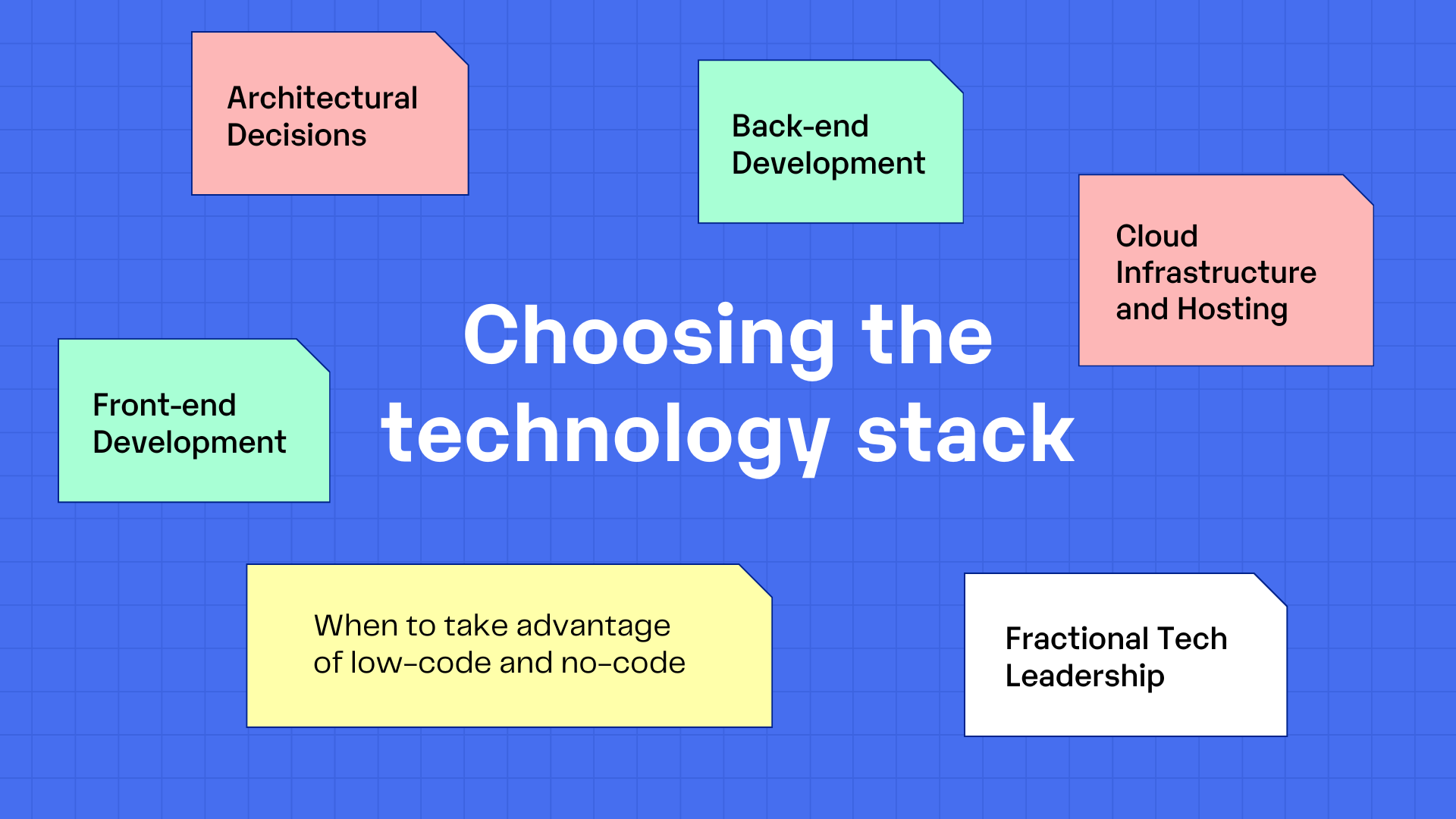 Choosing the technology stack.