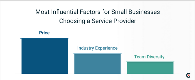Factors for choosing an outsourcing partner