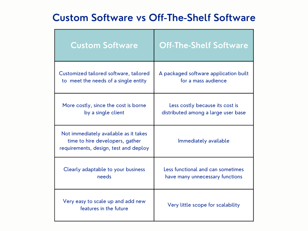 What Are The Benefits of Using Custom Software Development?