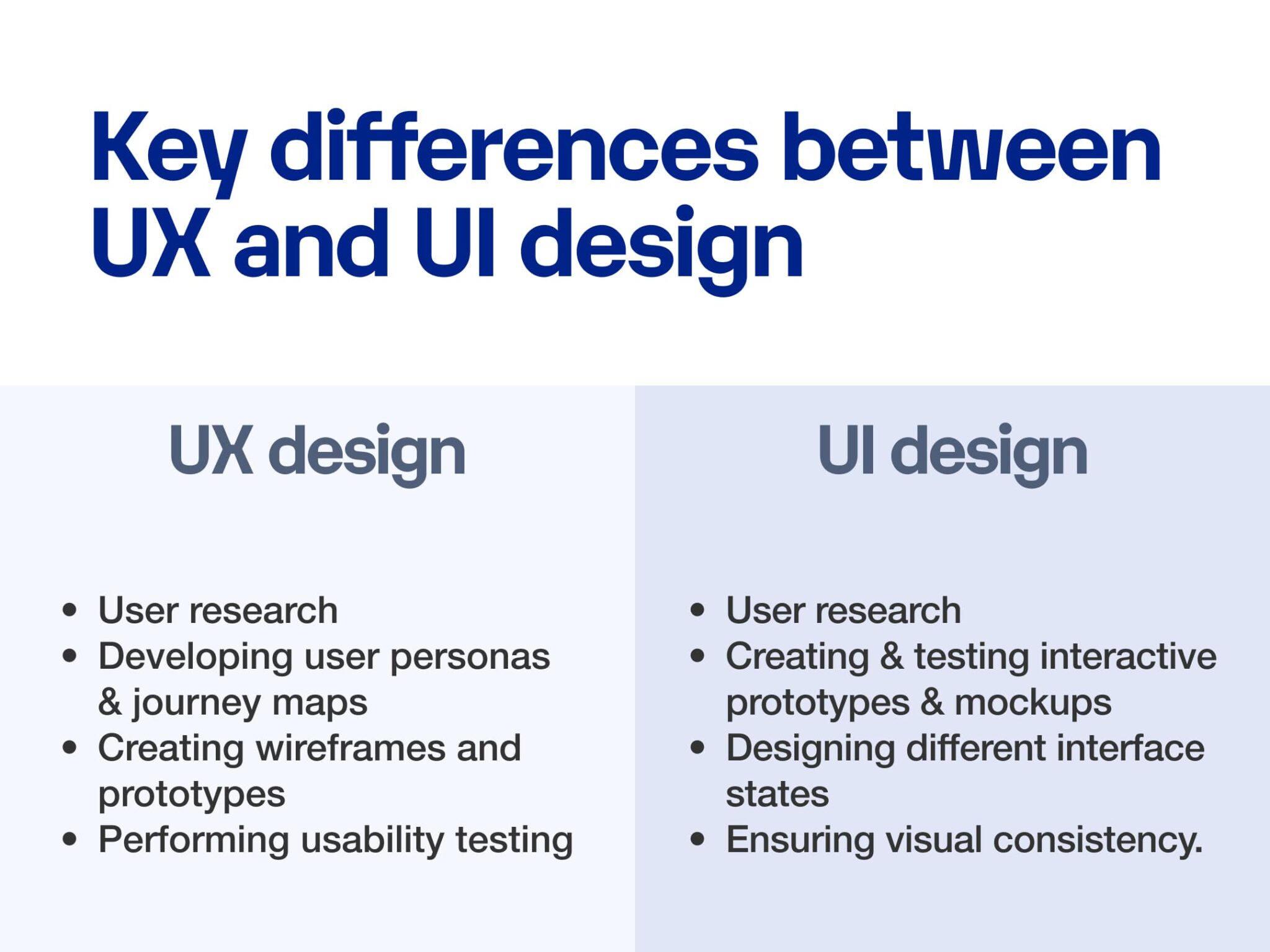 UI vs. UX: What's the Difference?